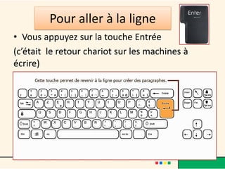 Pour aller à la ligne
• Vous appuyez sur la touche Entrée
(c’était le retour chariot sur les machines à
écrire)
 