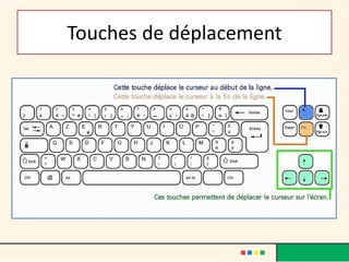 Touches de déplacement
 