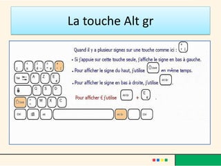 La touche Alt gr
 