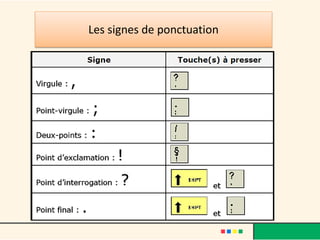 Les signes de ponctuation
 