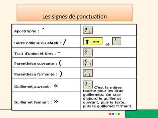 Les signes de ponctuation
 
