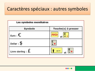 Caractères spéciaux : autres symboles
 