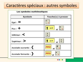 Caractères spéciaux : autres symboles
 