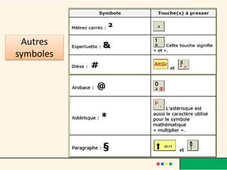 Autres
symboles
 