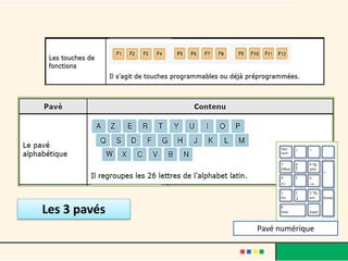Pavé numérique
Les 3 pavés
 