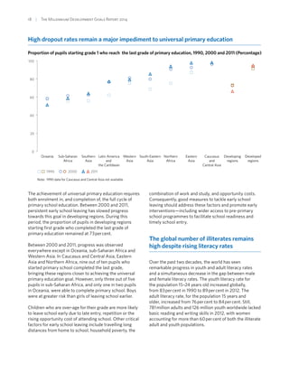 18  |  The Millennium Development Goals Report 2014
High dropout rates remain a major impediment to universal primary education
0
20
40
60
80
100
1990 2000 2011
Proportion of pupils starting grade 1 who reach the last grade of primary education, 1990, 2000 and 2011 (Percentage)
Developed
regions
Developing
regions
Caucasus
and
Central Asia
Eastern
Asia
Northern
Africa
South-Eastern
Asia
Western
Asia
Latin America
and
the Caribbean
Southern
Asia
Sub-Saharan
Africa
Oceania
Note: 1990 data for Caucasus and Central Asia not available.
The achievement of universal primary education requires
both enrolment in, and completion of, the full cycle of
primary school education. Between 2000 and 2011,
persistent early school leaving has slowed progress
towards this goal in developing regions. During this
period, the proportion of pupils in developing regions
starting first grade who completed the last grade of
primary education remained at 73 per cent.
Between 2000 and 2011, progress was observed
everywhere except in Oceania, sub-Saharan Africa and
Western Asia. In Caucasus and Central Asia, Eastern
Asia and Northern Africa, nine out of ten pupils who
started primary school completed the last grade,
bringing these regions closer to achieving the universal
primary education goal. However, only three out of five
pupils in sub-Saharan Africa, and only one in two pupils
in Oceania, were able to complete primary school. Boys
were at greater risk than girls of leaving school earlier.
Children who are over-age for their grade are more likely
to leave school early due to late entry, repetition or the
rising opportunity cost of attending school. Other critical
factors for early school leaving include travelling long
distances from home to school, household poverty, the
combination of work and study, and opportunity costs.
Consequently, good measures to tackle early school
leaving should address these factors and promote early
interventions—including wider access to pre-primary
school programmes to facilitate school readiness and
timely school entry.
The global number of illiterates remains
high despite rising literacy rates
Over the past two decades, the world has seen
remarkable progress in youth and adult literacy rates
and a simultaneous decrease in the gap between male
and female literacy rates. The youth literacy rate for
the population 15–24 years old increased globally,
from 83 per cent in 1990 to 89 per cent in 2012. The
adult literacy rate, for the population 15 years and
older, increased from 76 per cent to 84 per cent. Still,
781 million adults and 126 million youth worldwide lacked
basic reading and writing skills in 2012, with women
accounting for more than 60 per cent of both the illiterate
adult and youth populations.
 