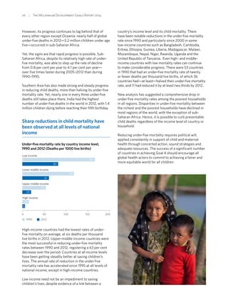 26  |  The Millennium Development Goals Report 2014
However, its progress continues to lag behind that of
every other region except Oceania: nearly half of global
under-five deaths in 2012—3.2 million children under age
five—occurred in sub-Saharan Africa.
Yet, the signs are that rapid progress is possible. Sub-
Saharan Africa, despite its relatively high rate of under-
five mortality, was able to step up the rate of decline
from 0.8 per cent per year to 4.1 per cent per year—
over five times faster during 2005–2012 than during
1990–1995.
Southern Asia has also made strong and steady progress
in reducing child deaths, more than halving its under-five
mortality rate. Yet, nearly one in every three under-five
deaths still takes place there. India had the highest
number of under-five deaths in the world in 2012, with 1.4
million children dying before reaching their fifth birthday.
Sharp reductions in child mortality have
been observed at all levels of national
income
Under-five mortality rate by country income level,
1990 and 2012 (Deaths per 1000 live births)
0 50 100 150 200
High income
Upper middle income
Lower middle income
Low income
1990 2012
82
166
61
118
20
54
6
15
High-income countries had the lowest rates of under-
five mortality on average, at six deaths per thousand
live births in 2012. Upper-middle-income countries were
the most successful in reducing under-five mortality
rates between 1990 and 2012, registering a 63 per cent
decrease over the period. Countries at all income levels
have been getting steadily better at saving children’s
lives. The annual rate of reduction in the under-five
mortality rate has accelerated since 1995 at all levels of
national income, except in high-income countries.
Low income need not be an impediment to saving
children’s lives, despite evidence of a link between a
country’s income level and its child mortality. There
have been notable reductions in the under-five mortality
rate since 1990 and particularly since 2000 in some
low-income countries such as Bangladesh, Cambodia,
Eritrea, Ethiopia, Guinea, Liberia, Madagascar, Malawi,
Mozambique, Nepal, Niger, Rwanda, Uganda and the
United Republic of Tanzania. Even high- and middle-
income countries with low mortality rates can continue
to make considerable progress. There were 53 countries
in 1990 that had an under-five mortality rate of twenty
or fewer deaths per thousand live births, of which 36
countries had—at least—halved their under-five mortality
rate, and 11 had reduced it by at least two thirds by 2012.
New analysis has suggested a comprehensive drop in
under-five mortality rates among the poorest households
in all regions. Disparities in under-five mortality between
the richest and the poorest households have declined in
most regions of the world, with the exception of sub-
Saharan Africa. Hence, it is possible to curb preventable
child deaths regardless of the income level of country or
household.
Reducing under-five mortality requires political will,
applied consistently in support of child and maternal
health through concerted action, sound strategies and
adequate resources. The success of a significant number
of countries in achieving Goal 4 should encourage all
global health actors to commit to achieving a fairer and
more equitable world for all children.
 