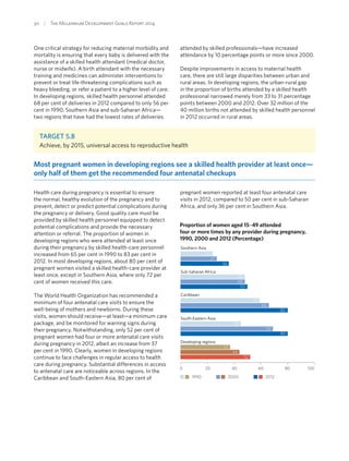 30  |  The Millennium Development Goals Report 2014
One critical strategy for reducing maternal morbidity and
mortality is ensuring that every baby is delivered with the
assistance of a skilled health attendant (medical doctor,
nurse or midwife). A birth attendant with the necessary
training and medicines can administer interventions to
prevent or treat life-threatening complications such as
heavy bleeding, or refer a patient to a higher level of care.
In developing regions, skilled health personnel attended
68 per cent of deliveries in 2012 compared to only 56 per
cent in 1990. Southern Asia and sub-Saharan Africa—
two regions that have had the lowest rates of deliveries
attended by skilled professionals—have increased
attendance by 10 percentage points or more since 2000.
Despite improvements in access to maternal health
care, there are still large disparities between urban and
rural areas. In developing regions, the urban-rural gap
in the proportion of births attended by a skilled health
professional narrowed merely from 33 to 31 percentage
points between 2000 and 2012. Over 32 million of the
40 million births not attended by skilled health personnel
in 2012 occurred in rural areas.
Target 5.B
Achieve, by 2015, universal access to reproductive health
Most pregnant women in developing regions see a skilled health provider at least once—
only half of them get the recommended four antenatal checkups
Health care during pregnancy is essential to ensure
the normal, healthy evolution of the pregnancy and to
prevent, detect or predict potential complications during
the pregnancy or delivery. Good quality care must be
provided by skilled health personnel equipped to detect
potential complications and provide the necessary
attention or referral. The proportion of women in
developing regions who were attended at least once
during their pregnancy by skilled health-care personnel
increased from 65 per cent in 1990 to 83 per cent in
2012. In most developing regions, about 80 per cent of
pregnant women visited a skilled health-care provider at
least once, except in Southern Asia, where only 72 per
cent of women received this care.
The World Health Organization has recommended a
minimum of four antenatal care visits to ensure the
well-being of mothers and newborns. During these
visits, women should receive—at least—a minimum care
package, and be monitored for warning signs during
their pregnancy. Notwithstanding, only 52 per cent of
pregnant women had four or more antenatal care visits
during pregnancy in 2012, albeit an increase from 37
per cent in 1990. Clearly, women in developing regions
continue to face challenges in regular access to health
care during pregnancy. Substantial differences in access
to antenatal care are noticeable across regions. In the
Caribbean and South-Eastern Asia, 80 per cent of
pregnant women reported at least four antenatal care
visits in 2012, compared to 50 per cent in sub-Saharan
Africa, and only 36 per cent in Southern Asia.
Proportion of women aged 15–49 attended
four or more times by any provider during pregnancy,
1990, 2000 and 2012 (Percentage)
0 20 40 60 80
Developing regions
South-Eastern Asia
Caribbean
Sub-Saharan Africa
Southern Asia
100
1990 2000 2012
24
27
36
48
48
50
59
66
80
45
69
80
37
44
52
 