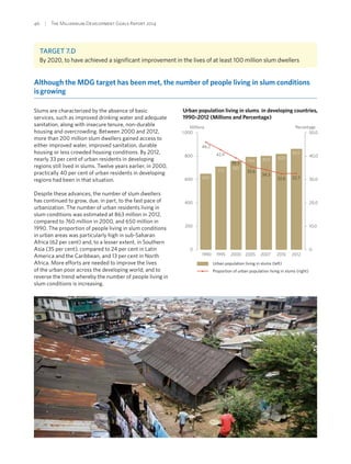 46  |  The Millennium Development Goals Report 2014
Target 7.D
By 2020, to have achieved a significant improvement in the lives of at least 100 million slum dwellers
Although the MDG target has been met, the number of people living in slum conditions
is growing
Slums are characterized by the absence of basic
services, such as improved drinking water and adequate
sanitation, along with insecure tenure, non-durable
housing and overcrowding. Between 2000 and 2012,
more than 200 million slum dwellers gained access to
either improved water, improved sanitation, durable
housing or less crowded housing conditions. By 2012,
nearly 33 per cent of urban residents in developing
regions still lived in slums. Twelve years earlier, in 2000,
practically 40 per cent of urban residents in developing
regions had been in that situation.
Despite these advances, the number of slum dwellers
has continued to grow, due, in part, to the fast pace of
urbanization. The number of urban residents living in
slum conditions was estimated at 863 million in 2012,
compared to 760 million in 2000, and 650 million in
1990. The proportion of people living in slum conditions
in urban areas was particularly high in sub-Saharan
Africa (62 per cent) and, to a lesser extent, in Southern
Asia (35 per cent), compared to 24 per cent in Latin
America and the Caribbean, and 13 per cent in North
Africa. More efforts are needed to improve the lives
of the urban poor across the developing world, and to
reverse the trend whereby the number of people living in
slum conditions is increasing.
Urban population living in slums in developing countries,
1990–2012 (Millions and Percentage)
0
200
400
600
800
1,000
Urban population living in slums (left)
0
10.0
20.0
30.0
40.0
50.0
Millions Percentage
1990 1995 2000 2005 2007 2010 2012
Proportion of urban population living in slums (right)
46.2
42.9
39.3
35.6
34.3
32.6 32.7650
712 760
794 803 820
863
 