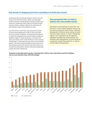Goal 7: Ensure environmental sustainability  | 47
One answer to stopping slums from spreading is to build more streets
A well-planned city allocates between 25 per cent and
30 per cent of land to streets. Water and sewerage
systems are then usually designed along existing street
networks. Unplanned urban areas do not allot enough
space to streets, making it difficult for authorities to
provide basic water and sanitation services.
Less than 15 per cent of land was allocated to streets
in many urban settlements in Africa, Asia, and Latin
America and the Caribbean. This assessment is based
on data from geospatial information systems (GIS) and
satellite images of street networks in more than 100
cities around the world. In the 18 African cities included
in that study, 13 allocated less than 15 per cent of land to
streets. The same study showed that it was common in
the suburban areas of all cities for less than 10 per cent
of land to be allocated to streets, indicating widespread,
unplanned urban settlements.
New geospatial data can help to
address the slum problem better
Information on the elements of urban form and
structure—such as street networks, built-up and
non-built-up areas and urban density—allow the
development of effective urban policies to tackle
the lack of basic services in cities in developing
regions. Such information can be captured
nowadays using GIS and remote sensing. The
definition (and measurement) of slums should be
improved to include these elements, in order to
provide better policy guidance.
Proportion of land allocated to streets in selected cities in Africa, Asia, Latin America and the Caribbean,
city core and suburban areas, 2013 (Percentage)
0
5
10
15
20
25
30
Cape
Tow
n
Bogota
Guadalajara
Beijing
Brasilia
Casablanca
Bangkok
Johannesburg
La
Paz
M
anila
Kolkota
Abuja
Dakar
Guatem
ala
City
Alexandria
Nairobi
Accra
DaresSalaam
Dhaka
Bangui
City core Suburban areas
6
8
10
11 12
13 13
14
15 15
9
15
7
15
7
15
7
16
66
3 3
4
3
6
5 5 5
7
8
6
17 17
22
19
24
25
13
10
15
 
