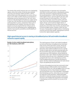 Goal 8: Develop a global partnership for development  | 53
Two-thirds of the world’s Internet users are in developing
regions, where the number of Internet users doubled
in just five years between 2009 and 2014. In Africa,
almost 20 per cent of the population are online, up from
10 per cent in 2010. In 2014, Internet use penetration in
developing countries had grown by 8.7 per cent, twice
as fast as in the developed world where its usage rose by
3.3 per cent. Still, less than one-third of the developing
world population is online, compared to 78 per cent in
the developed world. Globally, more than four billion
people are not yet using the Internet—90 per cent of
whom are from the developing world—highlighting the
need for improving the accessibility and affordability of
Internet services.
Young people play an important role in driving the
information society, particularly in developing countries
where they represent a relatively large group within
the overall population. In 2012, there were around 363
million digital natives—persons aged 15–24 years with
at least five years of online experience. This cohort
corresponds to 30 per cent of the world’s youth and
5 per cent of the total world population. In developed
regions, 82 per cent of youth are digital natives. In
contrast, in developing countries, where many young
people only came online more recently, only 23 per cent
of youth are digital natives. However, within the next
five years, the population of digital natives in developing
countries will more than double, helping those countries
to drive their digital adoption agendas.
High-speed Internet access is soaring as broadband prices fall and mobile-broadband
networks expand rapidly
Number of active mobile-broadband subscriptions
per 100 inhabitants, 2007–2014
0
20
40
60
80
100
Developed countries
World
Developing countries
2014
(Prelim
inary)
2013
2012
2011
2010
2009
2008
2007
18
4
1
84
32
21
The rapid expansion of fixed- and mobile-broadband
services and the drop in broadband prices have been
major drivers of the information society. Almost all
countries in the world have launched at least third-
generation (3G) mobile-broadband services, and the
number of subscriptions has been growing rapidly. By
the end of 2014, there will be 32 mobile-broadband
subscriptions per 100 inhabitants, almost double the
penetration rate in 2011. Mobile-broadband penetration
will stand at almost 84 per cent in developed countries,
compared with 21 per cent in developing countries.
Fixed-broadband penetration has been growing at a
slower rate than mobile-broadband but will reach almost
10 per cent globally by the end of 2014.
The price of broadband services has continued to drop.
Globally, between 2008 and 2012, fixed-broadband
prices fell by 82 per cent, with the biggest drop occurring
in developing countries. Nevertheless, broadband
services have been much more affordable in developed
than developing countries, where they are out of reach
for large parts of the population. Adding affordable
data plans to relatively inexpensive basic mobile voice
services is one strategy that would allow more people
in developing countries to benefit from access to the
Internet.
 