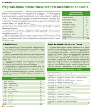 UTFPR EM PAUTA


Programa Bolsa-Permanência terá nova modalidade de auxílio
    Com o acréscimo dos recursos que a Universidade Tecnológica passou a receber dentro do Programa
Nacional de Assistência Estudantil (PNAES) do Ministério da Educação (MEC) - em função do aumento
                                                                                                                            Distribuição das
de estudantes matriculados -, o Programa Bolsa-Permanência da UTFPR terá uma nova modalidade de                           Bolsas-Permanência
auxílio financeiro. A partir do primeiro semestre deste ano, além do benefício do Auxílio Alimentação no
                                                                                                              Campus Apucarana                            30
valor de R$ 150,00 para cobrir as despesas de almoço e jantar junto aos Restaurantes Universitários (RUs),
                                                                                                              Campus Campo Mourão                         88
o bolsista receberá um Auxílio Básico de R$ 200,00, depositados em sua conta corrente, para cobrir despe-
                                                                                                              Campus Cornélio Procópio                    107
sas como aluguel, transporte, material didático, entre outros. Nos Campi que ainda não dispõem dos RUs,
                                                                                                              Campus Curitiba                             512
o estudante receberá o valor integral de R$ 350,00.
                                                                                                              Campus Dois Vizinhos                        38
    O objetivo do Programa Bolsa-Permanência da UTFPR é prestar assistência ao estudante com dificul-
                                                                                                              Campus Francisco Beltrão                    24
dades socioeconômicas, combatendo, entre outras ações, a evasão escolar, além de melhorar o rendimento
acadêmico dos beneficiários.                                                                                  Campus Guarapuava                           11
    Para poder participar do Programa, o estudante deve ter renda familiar per capita de até um salário mí-   Campus Londrina                             40
nimo e meio (valor nacional), de acordo com o Decreto nº 7.234, de 19/07/2010, e estar matriculado em         Campus Medianeira                           117
curso presencial e regular da UTFPR.                                                                          Campus Pato Branco                          174
    O Edital do Programa para este primeiro semestre letivo, com a oferta de 1.323 bolsas para os 12 campi    Campus Ponta Grossa                         148
(incluindo o novo Campus Guarapuava), será lançado no início das aulas e o processo de seleção dos es-        Campus Toledo                               34
tudantes é de responsabilidade dos Núcleos de Acompanhamento Psicopedagógico e Apoio ao Estudante             Total                                       1.323
(NUAPES) dos campi.


 Bolsa Monitoria                                                                    Bolsa Reuni de Assistência ao Ensino
     Outro programa da UTFPR é o Bolsa-Monitoria. Implantado com re-                   O Programa de Bolsa Reuni de Assistência ao Ensino da UTFPR, também
 cursos do Reuni, terá 150 bolsas e atenderá 11 campi, em 2011. O Campus           financiado com recursos do Reuni, é destinado aos estudantes dos programas
 Guarapuava não participa do programa, pois está no inicio das suas ativida-       de mestrado acadêmico da UTFPR. O valor da bolsa é de R$ 1.200,00 para
 des acadêmicas.                                                                   os doze meses, paga diretamente pela Coordenação de Aperfeiçoamento de
     A função do programa é auxiliar o processo ensino-aprendizagem do             Pessoal de Nível Superior (Capes), a partir das informações prestadas pela
 estudante em disciplinas que apresentam os maiores índices de retenção, e         Pró-Reitoria de Pesquisa e Pós-Graduação (PROPPG). O total de recursos
 apoiar os professores no desenvolvimento de materiais didáticos utilizados        previstos para 2011 é de R$ 338.400,00 com a implantação de 10 novas bol-
 nas suas aulas.                                                                   sas, totalizando 30. O edital desse programa será lançado diretamente pelos
     Para ser monitor, o estudante deve estar matriculado em curso de gradu-       campi da Universidade Tecnológica. Ao todo, 12 programas ofertarão bolsas,
 ação da UTFPR, estar cursando, no mínimo, o 2º período e ter sido aprova-         incluindo três novos programas aprovados em 2010: Programa de Pós-Gra-
 do na disciplina que caracteriza a área da monitoria pretendida.                  duação em Ciência e Tecnologia Ambiental, Programa de Pós-Graduação em
     O edital de seleção dos candidatos será lançado pelas Diretorias de Gra-      Zootecnia e Programa de Pós-Graduação em Tecnologia de Alimentos.
 duação e Educação Profissional (Dirgrad), em março, e o valor da bolsa
 é de R$ 300,00, abrangendo cinco meses em cada semestre. Há, ainda, a                            Bolsa Reuni de Assistência ao Ensino
 modalidade de monitoria voluntária na qual o estudante não recebe bolsa,
                                                                                   Cornélio Procópio
 mas pode ser pontuada como Atividade Complementar, registrada em seu
                                                                                   Programa de Pós-Graduação em Engenharia Elétrica                              2
 histórico escolar.
                                                                                   Curitiba
                                                                                   Programa de Pós-Graduação em Engenharia Elétrica e Informática Industrial     3
                         Distribuição das Bolsas-Monitoria                         Programa de Pós-Graduação em Tecnologia                                       2
                                                                                   Programa de Pós-Graduação em Engenharia Mecânica e de Materiais               3
 Campus Apucarana                                                     06
                                                                                   Programa de Pós-Graduação em Engenharia Civil                                 2
 Campus Campo Mourão                                                  12           Programa de Pós-Graduação em Ciência e Tecnologia Ambiental                   2
 Campus Cornélio Procópio                                             12           Dois Vizinhos
 Campus Curitiba                                                      42           Programa de Pós-Graduação em Zootecnia                                        2
 Campus Dois Vizinhos                                                 06           Medianeira
                                                                                   Programa de Pós-Graduação em Tecnologia de Alimentos                          2
 Campus Francisco Beltrão                                             05
                                                                                   Pato Branco
 Campus Londrina                                                      07
                                                                                   Programa de Pós-Graduação em Agronomia                                        4
 Campus Medianeira                                                    13           Programa de Pós-Graduação em Engenharia Elétrica                              2
 Campus Pato Branco                                                   24           Programa de Pós-Graduação em Desenvolvimento Regional                         2
 Campus Ponta Grossa                                                  17           Ponta Grossa
                                                                                   Programa de Pós-Graduação em Engenharia de Produção                           4
 Campus Toledo                                                        06
                                                                                   Total                                                                        30
 Total                                                                150
 6   UTFPR Notícias - Edição 28
 