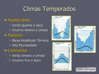 Climas Temperados Mediterrâneo Verão Quente e Seco Inverno Ameno e Úmido Marítimo Baixa Amplitude Térmica Alta Pluviosidade Continental Verão Ameno e Úmido Inverno Frio e Seco 