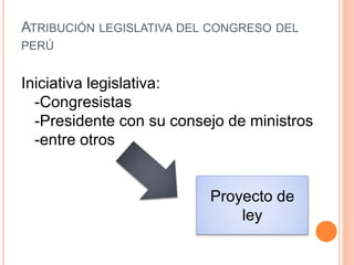 ATRIBUCIÓN LEGISLATIVA DEL CONGRESO DEL
PERÚ
Iniciativa legislativa:
-Congresistas
-Presidente con su consejo de ministros
-entre otros
Proyecto de
ley
 