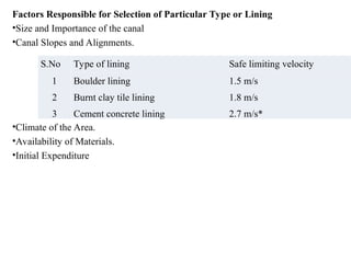 Factors Responsible for Selection of Particular Type or Lining
•Size and Importance of the canal
•Canal Slopes and Alignments.
•Climate of the Area.
•Availability of Materials.
•Initial Expenditure
S.No Type of lining Safe limiting velocity
1
2
3
Boulder lining
Burnt clay tile lining
Cement concrete lining
1.5 m/s
1.8 m/s
2.7 m/s*
 