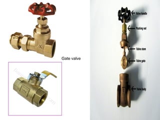 Gate valve
 