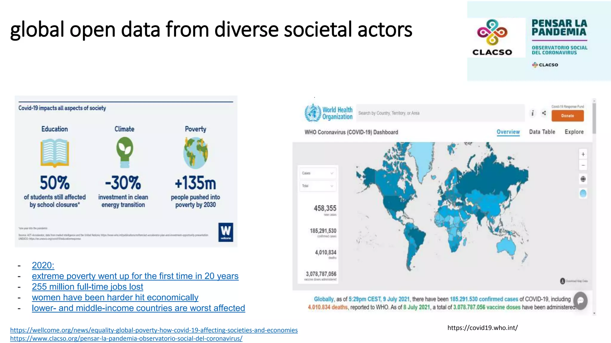 global open data from diverse societal actors
https://covid19.who.int/
.
https://wellcome.org/news/equality-global-poverty-how-covid-19-affecting-societies-and-economies
https://www.clacso.org/pensar-la-pandemia-observatorio-social-del-coronavirus/
- 2020:
- extreme poverty went up for the first time in 20 years
- 255 million full-time jobs lost
- women have been harder hit economically
- lower- and middle-income countries are worst affected
 