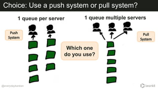 @everydaykanban
Choice: Use a push system or pull system?
1 queue per server 1 queue multiple servers
Which one
do you use?
 