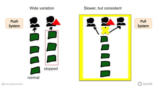 @everydaykanban
normal
stopped
Slower, but consistentWide variation
 