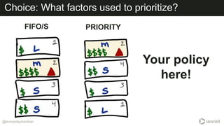 @everydaykanban
Choice: What factors used to prioritize?
Your policy
here!
FIFO/S PRIORITY
 