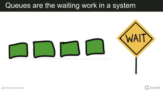 @everydaykanban
Queues are the waiting work in a system
 