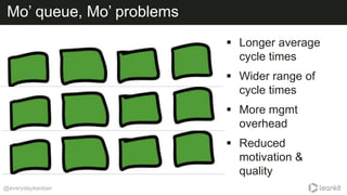 Mo’ queue, Mo’ problems
@everydaykanban
 Longer average
cycle times
 Wider range of
cycle times
 More mgmt
overhead
 Reduced
motivation &
quality
 