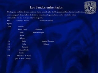 Los bandos enfrentados
A lo largo del conflicto, diversos estados se fueron uniendo a los dos bloques en conflicto. Las nuevas adhesiones
tuvieron un papel clave a la hora de definir el vencedor de la guerra. Estos son los principales países
contendientes y el año en el que entraron en guerra.
Año Entente o Aliados Imperios Centrales
Agosto
1914 Francia
Reino Unido Alemania
Rusia Austria-Hungría
Serbia
Bélgica
1914 Japón Imperio Otomano
1915 Italia Bulgaria
1916 Rumania
1917 Estados Unidos
Grecia
1918 Abandono de Rusia
(Paz de Brest-Litovsk)
 