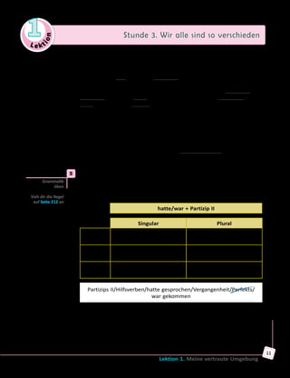 Le ktion
1 Stunde 3. Wir alle sind so verschieden
Lektion 1. Meine vertraute Umgebung
11
denn der Junge glaubte, dass er keine Freunde braucht. Die Freunde
kosten nur Zeit. Und seine Freizeit nutzte er lieber, um Klassenbester zu
sein und in der Firma seines Vaters zu jobben.
Seine Mutter war an Krebs gestorben, als er noch klein war und den
Kindergarten besuchte. Deshalb lebte er viele Jahre lang mit seinem
Vater alleine in relativ armen Verhältnissen. An einem Tag hatte sich alles
verändert. Sein Vater hatte einen Haufen Geld im Lotto gewonnen. Davon
hatte er eine Firma gekauft, die jetzt sehr gut lief. Alex musste sich um
seine Zukunft nicht mehr kümmern. Er musste nur einen guten Abschluss
machen, um dann später die Firma seines Vaters zu übernehmen. Und
Alex gab sich viel Mühe mit dem Lernen, damit sein Vater auf ihn stolz
sein konnte. Sie verbrachten seitdem nicht mehr viel Zeit miteinander,
denn sein Vater hatte immer viel zu tun. Als Ersatz kaufte er dem Sohn
alles, was er nur wollte. Und das war für Alex auch eine nette Sache. Er
hatte alles, was er sich sein Leben lang gewünscht hatte. Ob er glücklich
war, wusste er selber nicht.
	5	 a) In welcher Form stehen die markierten Verben im Text? Lies die
Sätze noch einmal und merke dir die Formen in der Tabelle. Ergänze
dann die Regel mit den passenden Wörtern aus dem Kasten.
Plusquamperfekt Indikativ der Verben
hatte/war + Partizip II
Singular Plural
1. Person ich hatte gelernt, 	
war gegangen
wir hatten gelernt, 	
waren gegangen
2. Person du hattest gelernt, 	
warst gegangen
ihr hattet gelernt, 	
wart gegangen
3. Person er/sie/es hatte gelernt, 	
war gegangen
sie/Sie hatten gelernt, 	
waren gegangen
Partizips II/Hilfsverben/hatte gesprochen/Vergangenheit/Perfekts/
war gekommen
— Die Regel zur Bildung des Plusquamperfekts ist fast identisch mit der
Regel zur Bildung des Perfekts(1)
: Das Plusquamperfekt Indikativ wird
mit den ...(2)
«haben» und «sein» gebildet und mit dem Partizip II des
Hauptverbs.
— Die Hilfsverben stehen aber im Präteritum Indikativ, z. B.: …(3)
oder …(4)
.
Grammatik
üben
Sieh dir die Regel
auf Seite 212 an
 