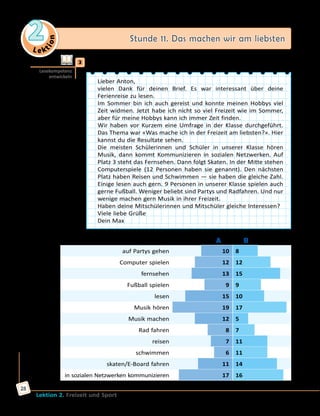 Le ktion
2 Stunde 11. Das machen wir am liebsten
Lektion 2. Freizeit und Sport
28
	3	 Lies den Brief von Max und finde das passende Diagramm dazu.
Lieber Anton,
vielen Dank für deinen Brief. Es war interessant über deine
Ferienreise zu lesen.
Im Sommer bin ich auch gereist und konnte meinen Hobbys viel
Zeit widmen. Jetzt habe ich nicht so viel Freizeit wie im Sommer,
aber für meine Hobbys kann ich immer Zeit finden.
Wir haben vor Kurzem eine Umfrage in der Klasse durchgeführt.
Das Thema war «Was mache ich in der Freizeit am liebsten?». Hier
kannst du die Resultate sehen.
Die meisten Schülerinnen und Schüler in unserer Klasse hören
Musik, dann kommt Kommunizieren in sozialen Netzwerken. Auf
Platz 3 steht das Fernsehen. Dann folgt Skaten. In der Mitte stehen
Computerspiele (12 Personen haben sie genannt). Den nächsten
Platz haben Reisen und Schwimmen — sie haben die gleiche Zahl.
Einige lesen auch gern. 9 Personen in unserer Klasse spielen auch
gerne Fußball. Weniger beliebt sind Partys und Radfahren. Und nur
wenige machen gern Musik in ihrer Freizeit.
Haben deine Mitschülerinnen und Mitschüler gleiche Interessen?
Viele liebe Grüße
Dein Max
A B
auf Partys gehen 10 8
Computer spielen 12 12
fernsehen 13 15
Fußball spielen 9 9
lesen 15 10
Musik hören 19 17
Musik machen 12 5
Rad fahren 8 7
reisen 7 11
schwimmen 6 11
skaten/E-Board fahren 11 14
in sozialen Netzwerken kommunizieren 17 16
Lesekompetenz
entwickeln
 