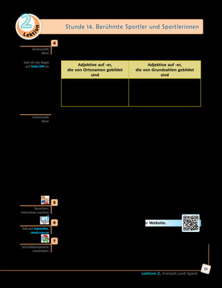 Le ktion
2 Stunde 14. Berühmte Sportler und Sportlerinnen
Lektion 2. Freizeit und Sport
39
	4	 a) In welcher Form stehen die markierten Wörter in den Texten? Lies
sie noch einmal und merke dir die Formen in der Tabelle.
Nicht deklinierbare Adjektive
Adjektive auf -er,
die von Ortsnamen gebildet
sind
Adjektive auf -er,
die von Grundzahlen gebildet
sind
die Berliner Mauer;
das Münch(e)ner Olympia­
stadion;
die Kyjiwer/Kiewer Sportzentren
die zwanziger Jahre/die 20er Jahre;
in den achtziger Jahren/in den
80er Jahren;
Anfang der neunziger Jahre/
Anfang der 90er Jahre
	 	 b) Bilde Adjektive von den Wörtern in Klammern und ergänze die Sätze.
	1)	 Die Schwimm-WM wurde am 15.  Juli im Budapester (Budapest)
Schwimmarena eröffnet.
	2)	 Die … (Berlin) Stadien und Sportplätze bieten allen Sportfreunden
eine reiche Palette an Sportmöglichkeiten.
	3)	 In den … (achtzig) Jahren des vorigen Jahrhunderts wurde Tennissport
immer beliebter in der Bundesrepublik Deutschland.
	4)	 Die … (Hamburg) Kindersporttage haben über 200 Personen gesammelt.
	5)	 Das … (Luzk) Sportzentrum organisiert zahlreiche Sportwettbewerbe
und -veranstaltungen für Kinder und Jugendliche.
	6)	 Bis in die … (zwanzig) Jahre des 20. Jahrhunderts durften die Frauen
an den Olympischen Spielen nur in wenigen Disziplinen teilnehmen.
	7)	 Der … (München) Fußballverein Bayern München ist einer der
erfolgreichsten in Deutschland.
	8)	 Die … (neunzig) Jahre waren besonders erfolgreich in seiner
Sportkarriere.
	5	 Spielt Interviews mit den Sportlern/Sportlerinnen, über die ihr gelesen
habt. Ihr könnt Infos in den Texten finden.
	6	 Lies den Text und löse die Aufgaben auf der Website.
	7	 Mache ein Quiz über einen weltbekannten Sportler/eine weltbekannte
Sportlerin. Nenne seinen/ihren Namen nicht. Lass deine Mitschü­
ler/innen den Namen erraten. Das Quiz muss folgende Infos enthalten:
• Sportart	 • Geburtsort/-datum
• Herkunftsland	 • Erfolge/Siege/Rekorde
Grammatik
üben
Sieh dir die Regel
auf Seite 209 an
Grammatik
üben
Sprechen:
Interviews machen
Geh auf: interactive.
ranok.com.ua
Schreibkompetenz
entwickeln
 
