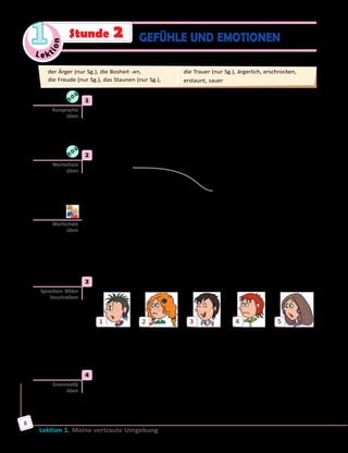Le ktion
1
Lektion 1. Meine vertraute Umgebung
6
GEFÜHLE UND EMOTIONENStunde 2
	1	 Höre zu und sprich nach.
	 böse — die Bosheit	 glücklich — das Glück
	 traurig — die Trauer	 erstaunt — das Staunen
	 froh — die Freude	 ängstlich — die Angst
	 ärgerlich — der Ärger	 liebevoll — die Liebe
	2	 a) Verbinde richtig die Teile der Sprichwörter und höre die Lösung.
1) Jeder ist	 A) nur wundern.
2) Trautes Heim,	 B) was doch nicht zu ändern ist.
3) Nicht ärgern,	 C) doppelte Freude.
4) Glück und Glas,	 D) seines Glückes Schmied.
5) Geteilte Freude ist	 E) wie leicht bricht das.
6) Glücklich ist, wer vergisst,	 F) Glück allein.
	 	 b) Ordnet zu zweit die ukrainischen Äquivalente den Sprichwörtern zu.
Für welche Sprichwörter gibt es keine? Erklärt ihre Bedeutung.
a) У гостях добре, а вдома краще.
b) Щастя, як скло, легко розбивається.
c) Всякий свого щастя коваль.
d) Поділена радість — подвійна радість.
	3	 Welche Gefühle haben die Kinder? Sieh dir die Bilder an und erzähle.
1 2 3 4 5
die Angst die Trauer die Freude die Bosheit das Staunen
Der Junge auf Bild 1 ist ängstlich. Er hat Angst vor jemandem oder
vor etwas.
Der Junge/Das Mädchen auf Bild … ist … . Er/Es empfindet … .
	4	 a) Lies und vergleiche die Sätze.
	1)	 Ich bin glücklich. Meine Freunde helfen mir.— Ich bin glücklich, wenn
meine Freunde mir helfen.
	2)	 Ich bin traurig. Meine Eltern sind nicht da.— Ich bin traurig, wenn
meine Eltern nicht da sind.
Aussprache
üben
Wortschatz
üben
Wortschatz
üben
Sprechen: Bilder
beschreiben
Grammatik
üben
der Ärger (nur Sg.), die Bosheit -en, 	
die Freude (nur Sg.), das Staunen (nur Sg.), 	
die Trauer (nur Sg.), ärgerlich, erschrocken, 	
erstaunt, sauer
 
