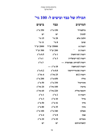 -




                         A
                 -
                         D

                         B

                         B

           ---           B

---                      B

                         B

                     B




                         E




                     Q


      19
 