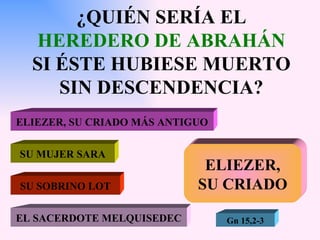 ¿QUIÉN SERÍA EL  HEREDERO DE ABRAHÁN  SI ÉSTE HUBIESE MUERTO SIN DESCENDENCIA? ELIEZER, SU CRIADO MÁS ANTIGUO SU MUJER SARA SU SOBRINO LOT EL SACERDOTE MELQUISEDEC ELIEZER, SU CRIADO Gn 15,2-3 