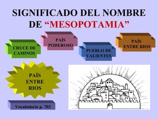 SIGNIFICADO DEL NOMBRE DE  “MESOPOTAMIA” CRUCE DE CAMINOS PAÍS PODEROSO PUEBLO DE VALIENTES PAÍS  ENTRE RIOS PAÍS ENTRE RIOS Vocabulario p. 703 