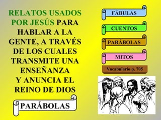 RELATOS USADOS POR JESÚS  PARA HABLAR A LA GENTE, A TRAVÉS DE LOS CUALES TRANSMITE UNA ENSEÑANZA Y ANUNCIA EL REINO DE DIOS FÁBULAS CUENTOS PARÁBOLAS MITOS PARÁBOLAS Vocabulario p. 705 