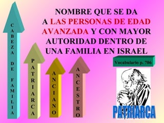 NOMBRE QUE SE DA A  LAS PERSONAS DE EDAD AVANZADA  Y CON MAYOR AUTORIDAD DENTRO DE UNA FAMILIA EN ISRAEL A N C I A N O C A B E Z A D E F A M I L I A A N C E S T R O P A T R I A R C A Vocabulario p. 706 PATRIARCA 