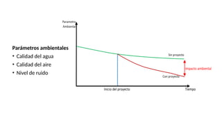 Parámetros ambientales
• Calidad del agua
• Calidad del aire
• Nivel de ruido
 