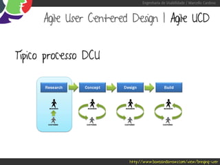 Engenharia de Usabilidade / Marcello Cardoso



      Agile User Centered Design | Agile UCD


Típico processo DCU




                         http://www.boxesandarrows.com/view/bringing-user
 