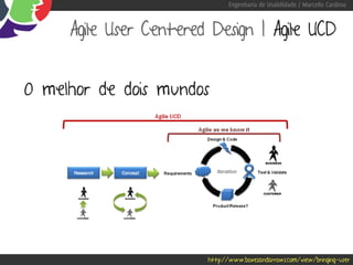 Engenharia de Usabilidade / Marcello Cardoso



     Agile User Centered Design | Agile UCD


O melhor de dois mundos




                        http://www.boxesandarrows.com/view/bringing-user
 