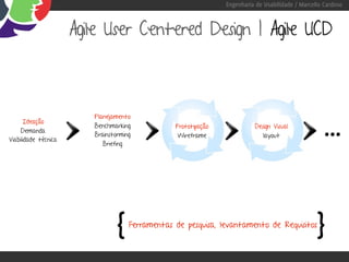 Engenharia de Usabilidade / Marcello Cardoso



                      Agile User Centered Design | Agile UCD




                                                                                                     ...
                         Planejamento
      Ideação
                         Benchmarking            Prototipação             Design Visual
     Demanda
                         Brainstorming            Wireframe                  layout
Viabilidade técnica
                            Briefing




                                {    Ferramentas de pesquisa, levantamento de Requisitos
                                                                                                  }
 