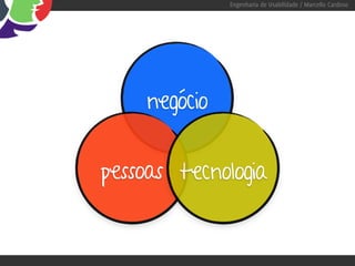Engenharia de Usabilidade / Marcello Cardoso




     negócio


pessoas tecnologia
 