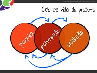 Engenharia de Usabilidade / Marcello Cardoso




              Ciclo de vida do produto




                      o
                    çã



                                  o
       a




                                çã
                 ipa
    uis




                            lida
               ot
  sq


             ot
pe




                          va
           pr
 