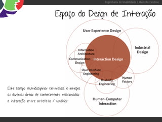 Engenharia de Usabilidade / Marcello Cardoso



                               Espaço do Design de Interação




Este campo multidisciplinar centraliza e integra
as diversas áreas de conhecimento relacionadas
a interação entre artefato / usuários
 