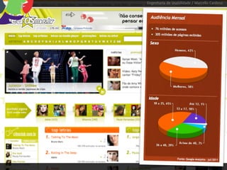 Engenharia de Usabilidade / Marcello Cardoso
 