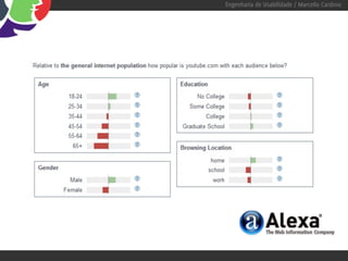 Engenharia de Usabilidade / Marcello Cardoso
 