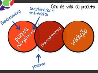 Engenharia de Usabilidade / Marcello Cardoso



               Questionários Ciclo de vida do produto
                             e
       rking   entrevistas
   chma
Ben




                                to
        jam isa
             to



                              en




                                              o
      ne qu




                                            çã
           en



                          lvim




                                        lida
   pla pes




                        vo
                     sen




                                      va
                   de




                personas
 