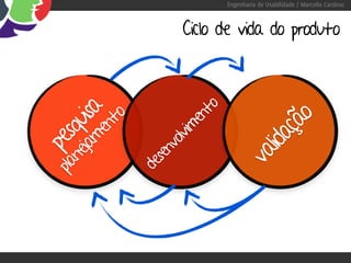 Engenharia de Usabilidade / Marcello Cardoso



                       Ciclo de vida do produto




                            to
     jam isa
          to



                          en




                                          o
   ne qu




                                        çã
        en



                      lvim




                                    lida
pla pes




                    vo
                 sen




                                  va
               de
 
