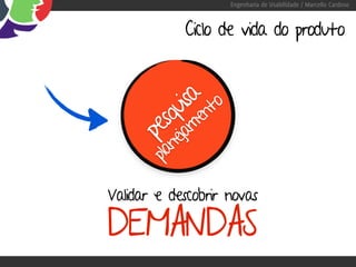 Engenharia de Usabilidade / Marcello Cardoso



              Ciclo de vida do produto



              isa nto
          qu me
         s a
       pe nej
        pla

Validar e descobrir novas

DEMANDAS
 
