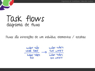 Engenharia de Usabilidade / Marcello Cardoso




Task flows
diagrama de fluxo

Fluxos são interações de um indivíduo, elementos / escolhas
 
