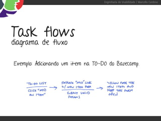 Engenharia de Usabilidade / Marcello Cardoso




Task flows
diagrama de fluxo

Exemplo: Adicionando um item na TO-DO do Basecamp.
 
